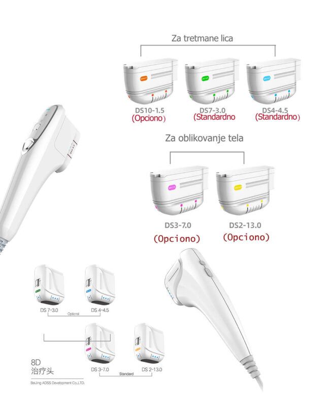 8D HIFU mrsavljenje Vector Medical Group